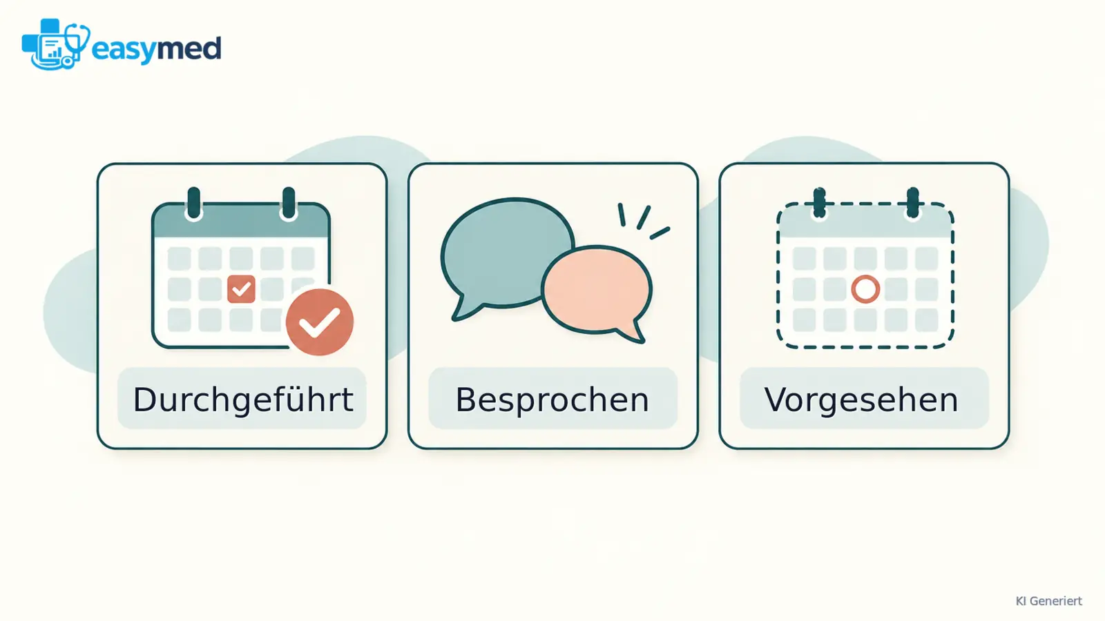 Drei separate Dokumentkarten mit einem abgeschlossenen Kontakt, einem Gespräch und einer späteren Planung.