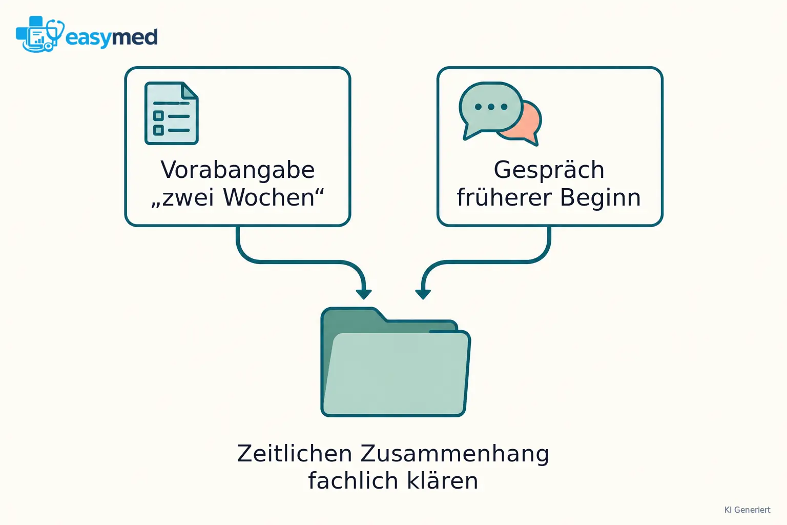 Zwei Quellenkarten für Vorabangabe und Gesprächsergänzung führen in eine gemeinsame offene fachliche Klärung.